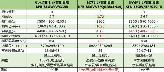 为智能多掏900元 小米美的开元旗牌|中国有限公司官网值不值 